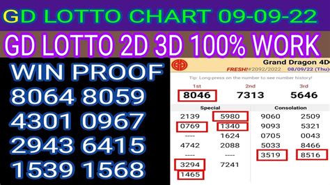grand lotto 4d|gd lotto 4d history.